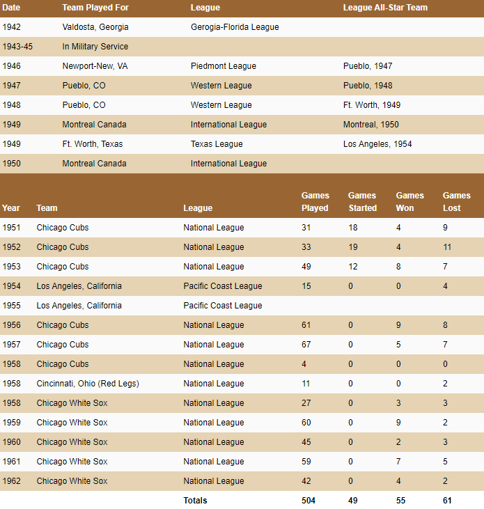 lown stats