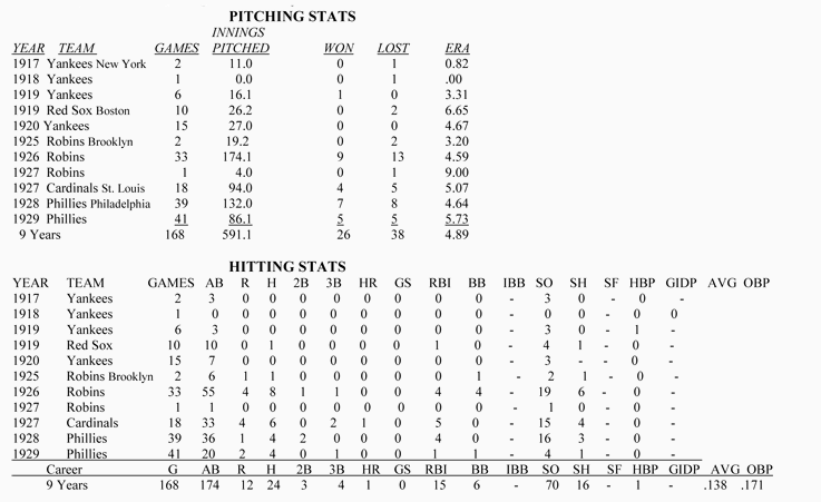 MLB Stats McGraw