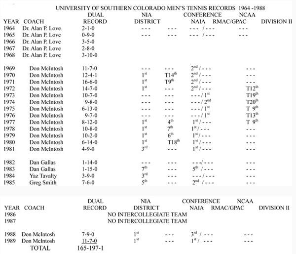 mcintosh record