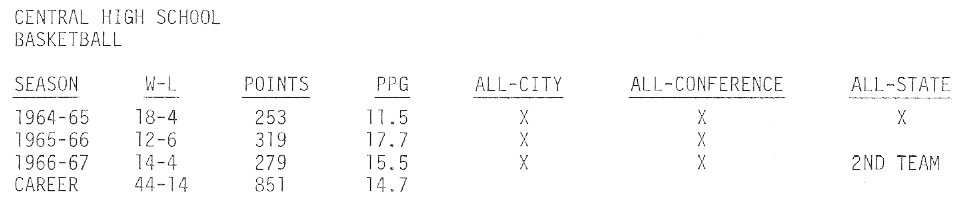 transp smith hs stats